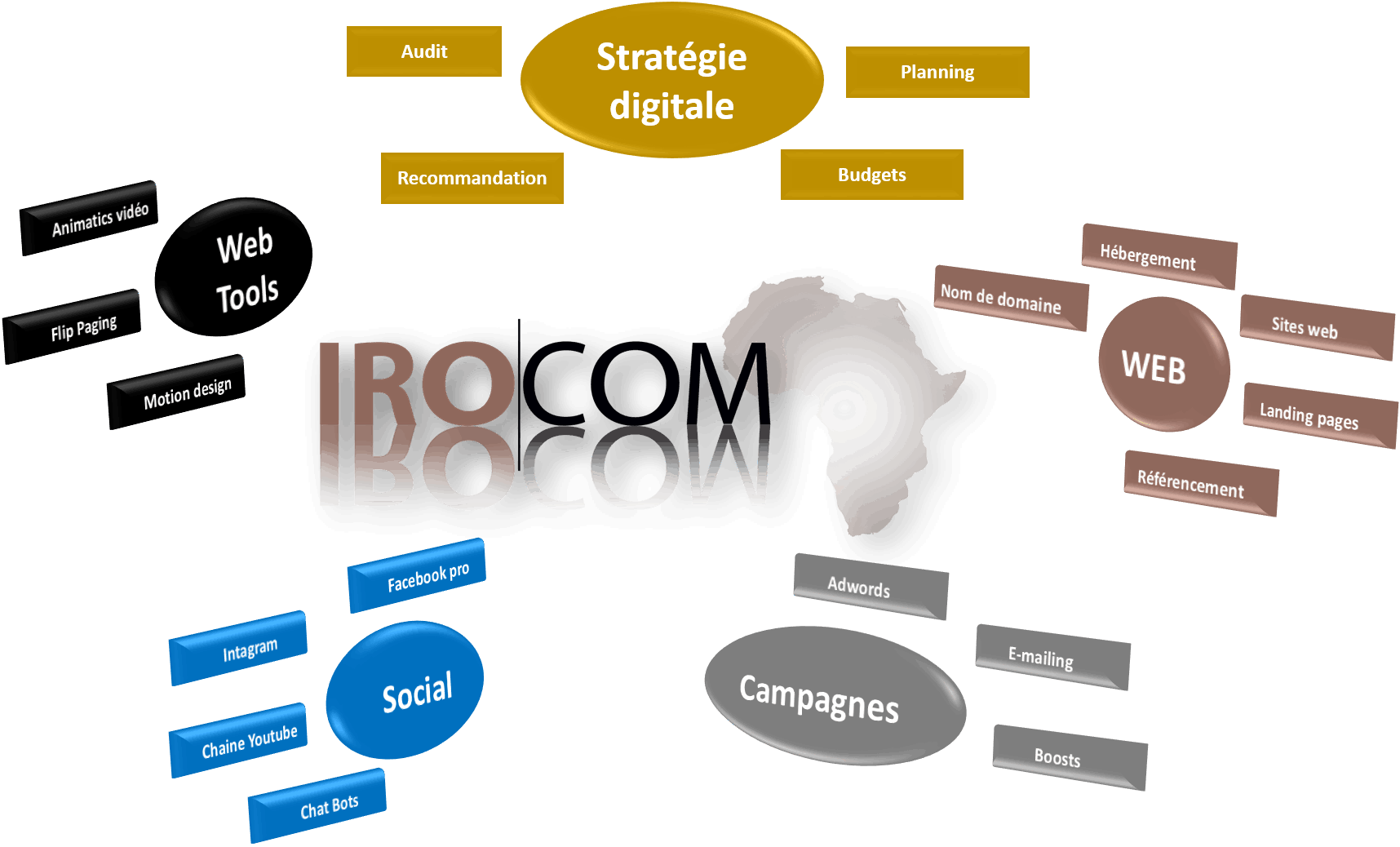 Savoir-faire IROCOM