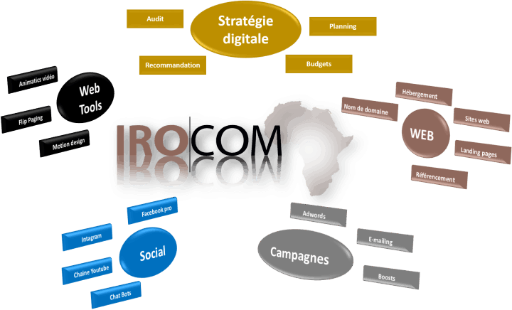 strategie digitale IROCOM