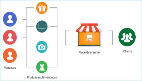 marketplace irocom
